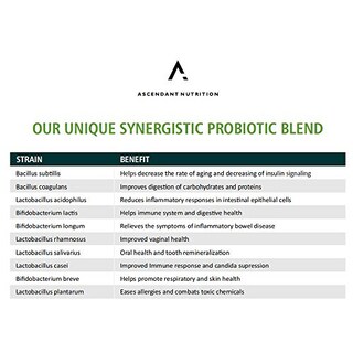 Foto 4 | Foto 4 | Probiotic Ascendant Nutrition Pro-flora 30 Mil Millones De Cfu 30 - Venta Internacional.