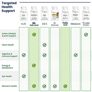 Foto 5 | Foto 5 | Ácido Fólico Farmacéutico 5 Mg 100 Comprimidos - Venta Internacional