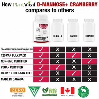 Foto 6 | Foto 6 | Suplemento Plantvital de D-manosa 1000 mg con Arándano 120 Cápsulas - Venta Internacional