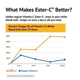 Foto 4 | Foto 4 | Suplemento American Health Ester-c 500 Mg Cápsulas 120 - Venta Internacional