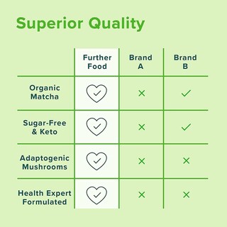 Foto 5 | Foto 5 | Suplemento de Péptidos de Colágeno Matcha para Energía y Bienestar 300 ml - Venta Internacional