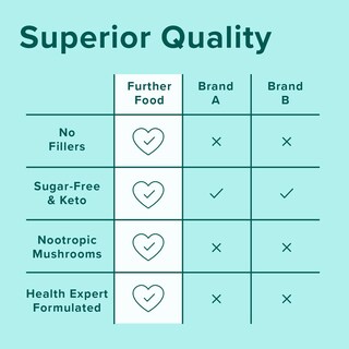 Foto 5 | Foto 5 | Péptidos de Colágeno Further Food de 280g-Venta Internacional