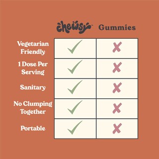 Foto 4 | Foto 4 | Suplemento Masticable Chewsy 6 En 1 Para Apoyar El Sistema Inmunitario, Con Sabor A Fruta, 6 Días - Venta Internacional.