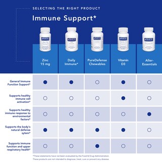 Foto 5 | Foto 5 | Suplemento Pure Encapsulations Daily Immune 60 Cápsulas - Venta Internacional.