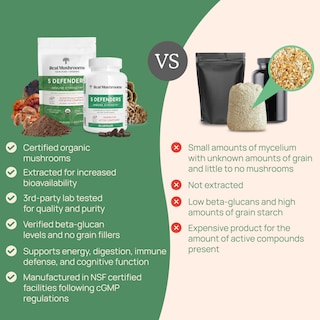 Foto 5 | Foto 5 | Complementa Real Mushrooms 5 Defenders Para El Apoyo Inmunológico - Venta Internacional.