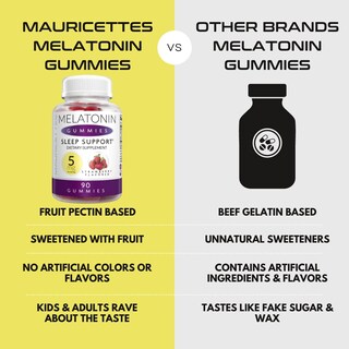 Foto 6 | Foto 6 | Gomitas de Melatonina Mauricettes Premium de 5 mg para Adultos y Niños - Venta Internacional