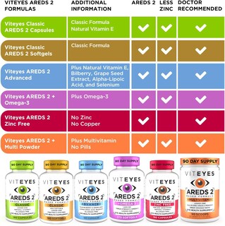 Foto 5 | Foto 5 | Softgels Viteyes Areds 2 Classic Macular Health 180 Unidades - Venta Internacional.