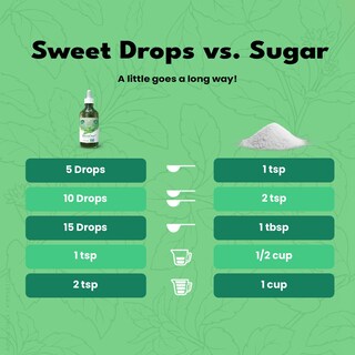 Foto 4 | Foto 4 | Extracto Líquido Sweetleaf Stevia Stevia Clear 120 Ml (paquete De 3) - Venta Internacional.