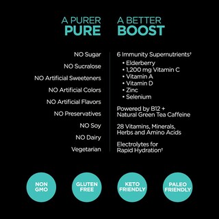Foto 7 | Foto 7 | Mezcla De Bebidas Energéticas Pureboost Immune Con 28 Vitaminas Y Minerales - Venta Internacional.