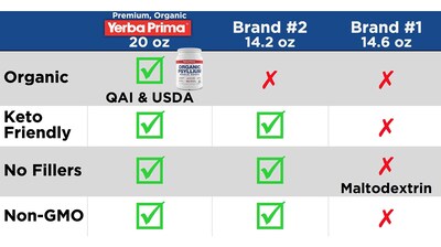Foto 4 | Foto 4 | Suplemento De Cáscaras Enteras De Psyllium Orgánico De Yerba Prima, 590 Ml - Venta Internacional.