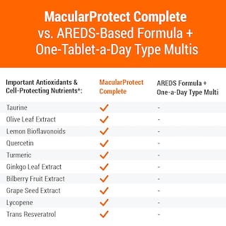 Foto 4 | Foto 4 | Suplemento Sciencebased Health Macularprotect 120 Cápsulas - Venta Internacional.
