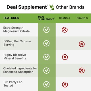 Foto 5 | Foto 5 | Suplemento De Oferta De Citrato De Magnesio, 500 Mg, 240 Cápsulas - Venta Internacional.
