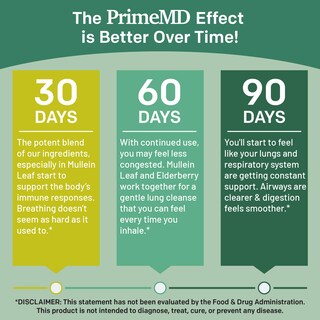 Foto 7 | Foto 7 | Extracto De Hoja De Gordolobo Primemd De Mullein Drops 5 En 1, 60 Ml - Venta Internacional.