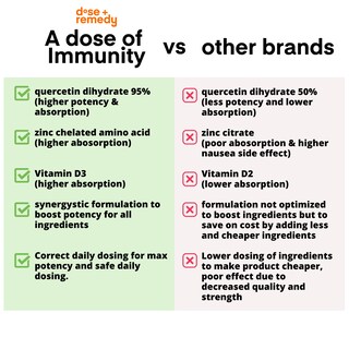 Foto 5 | Foto 5 | Dosis Suplementaria de Quercetina Immunity con Vitamina C Zinc 60 Unidades - Venta Internacional