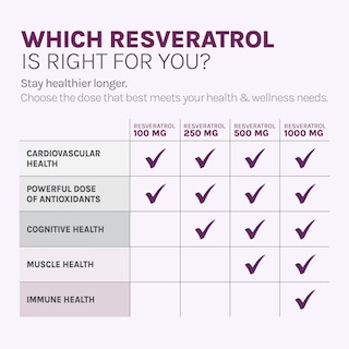 Foto 5 | Foto 5 | Suplemento Reserveage Beauty Resveratrol 250 Mg 120 Cápsulas - Venta Internacional.