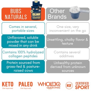 Foto 4 | Foto 4 | Péptidos De Colágeno En Polvo Bubs Naturals Sin Sabor, 20 Unidades - Venta Internacional.