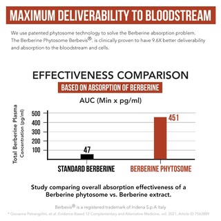 Foto 3 | Foto 3 | Suplemento Triquetra Health Soactive Berberine 550 Mg - Venta Internacional.