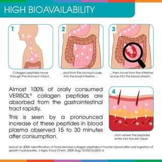 Foto 3 | Foto 3 | Colágeno En Polvo Sparkle Skin Boost Plus Sabor A Naranja - Venta Internacional.
