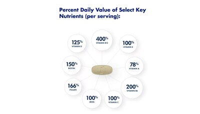 Foto 7 | Foto 7 | Multivitamínico One A Day, 200 Comprimidos Completos Para Mujer - Venta Internacional.