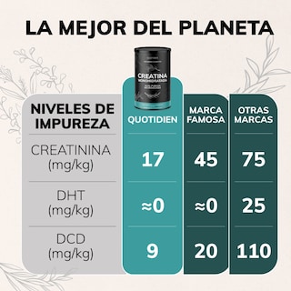 Foto 7 | Foto 7 | Suplemento Alimenticio Quotidien Creatina Monohidratada Micronizada 450g