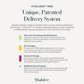 Foto 6 | Foto 6 | Suplemento Shaklee Vitalizer Men Advanced Nutrition 30 Tiras - Venta Internacional