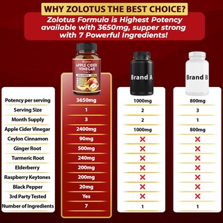 Foto 3 | Foto 3 | Suplemento de Vinagre de Sidra de Manzana Zolotus 3650 mg 7 En 1 90 Cápsulas - Venta Internacional