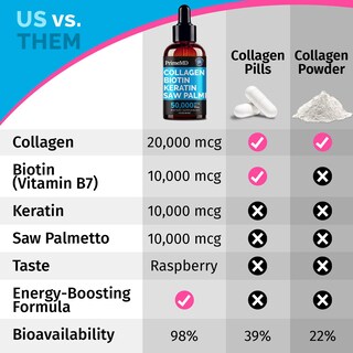 Foto 4 | Foto 4 | Péptidos De Colágeno Líquido Primemd Para Mujeres, 60 Ml Con Biotina - Venta Internacional.
