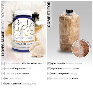 Foto 5 | Foto 5 | Suplemento Nootropics Depot Lions Mane Mushroom 500 Mg 60 Cápsulas - Venta Internacional.