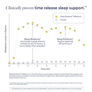 Foto 4 | Foto 4 | Suplemento para Dormir Ritual Sleep Bioseries™ Melatonina 20 Cápsulas - Venta Internacional