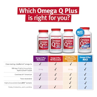 Foto 6 | Foto 6 | Suplemento Dr. Sinatra Omega Q Plus con Resveratrol 180 Cápsulas - Venta Internacional
