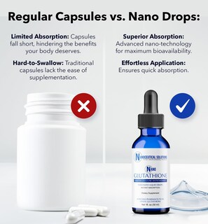 Foto 4 | Foto 4 | Suplemento De Glutatión Líquido, Soluciones Nanocéuticas, 30 Ml - Venta Internacional.