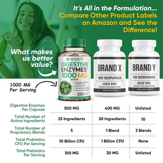 Foto 7 | Foto 7 | Suplemento Wholesome Wellness Digestive Enzymes 1000 Mg 180 Cápsulas - Venta Internacional.