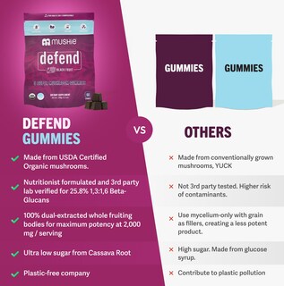 Foto 7 | Foto 7 | Complejo De 5 Superhongos Gummies Mushie 100% Orgánico, 2000 Mg - Venta Internacional.