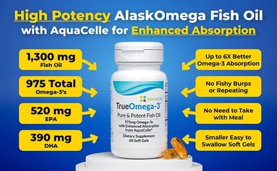 Foto 2 | Foto 2 | Suplemento Aceite de Pescado Naturecity True-omega-3 975 Mg 60 Cápsulas - Venta Internacional