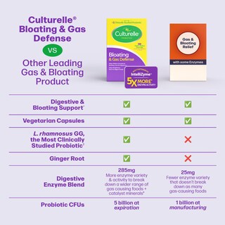 Foto 5 | Foto 5 | Suplemento Culturelle Bloating & Gas Defense 30 Cápsulas - Venta Internacional.