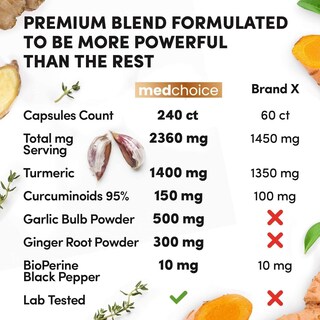 Foto 5 | Foto 5 | Suplementos Medchoice, Cúrcuma Y Ajo, 2360 Mg, 240 Cápsulas (x2) - Venta Internacional.