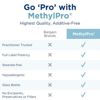 Foto 6 | Foto 6 | Suplemento Methylpro De L-metilfolato De 7,5 Mg Para Apoyar El Cerebro - Venta Internacional.