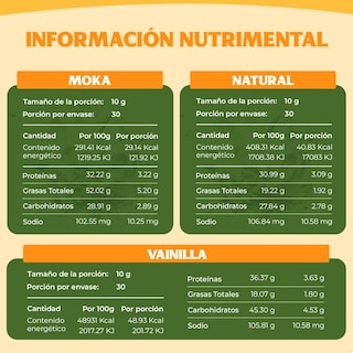 Foto 4 | Foto 4 | Pack X3 Collagen Creamer Crema Para Café De Colágeno Sabor Natural, Moka Y Vainilla Sin Azúcar