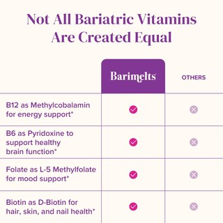 Foto 5 | Foto 5 | Vitaminas Bariátricas Barimelts Vitamina B12 Plus 90 Tabletas - Venta Internacional