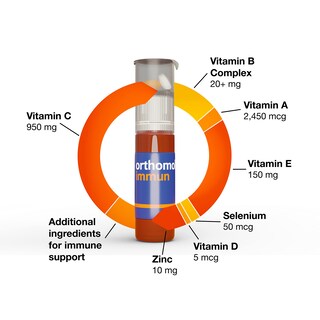 Foto 7 | Foto 7 | Suplemento Orthomol Immun En Tabletas Y Cápsulas Para 30 Días - Venta Internacional.