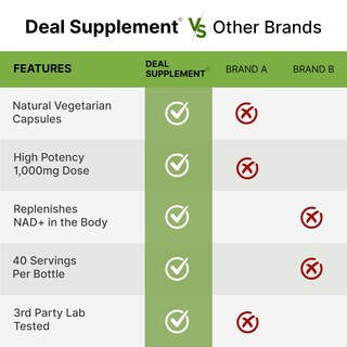 Foto 5 | Foto 5 | Suplemento Nad+ De 1000 Mg, 120 Cápsulas Vegetarianas Extra Strength - Venta Internacional.