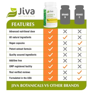 Foto 5 | Foto 5 | Suplemento De Extracto De 500 Mg De Chanca Piedra De Jiva Botanicals - Venta Internacional.