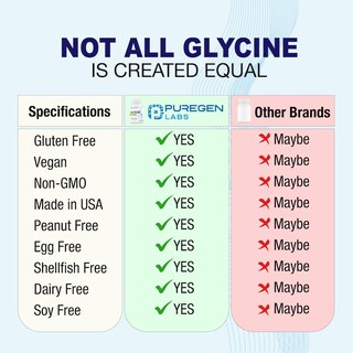 Foto 4 | Foto 4 | Suplemento De Glicina Puregen Labs, 1000 Mg, 100 Cápsulas Vegetarianas - Venta Internacional.