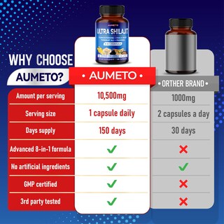 Foto 2 | Foto 2 | Suplemento Aumeto Himalayan Shilajit con Turquesterona 150 Cápsulas - Venta Internacional