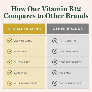 Foto 5 | Foto 5 | Suplemento de Vitamina B12 Global Healing Líquido 5000 Mcg - Venta Internacional