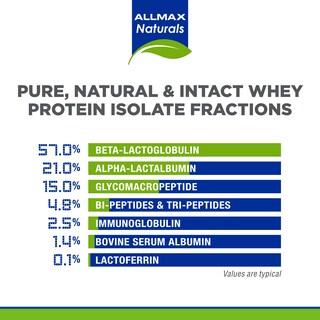Foto 4 | Foto 4 | Proteína De Suero Aislada Allmax Isonatural Chocolate 907 G - Venta Internacional.