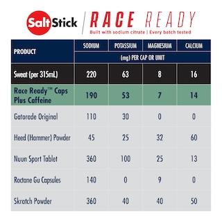 Foto 6 | Foto 6 | Píldoras De Sal Electrolítica Saltstick Con Cafeína, 100 Unidades - Venta Internacional.