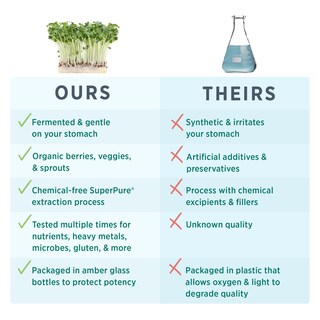 Foto 4 | Foto 4 | Suplemento Pure Synergy Zinc Complex 60 Cápsulas - Venta Internacional.