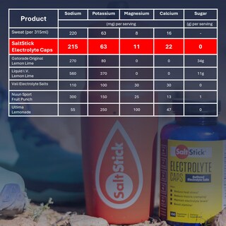 Foto 6 | Foto 6 | Cápsulas Electrolíticas Saltstick con Vitamina D 100 Cápsulas - Venta Internacional