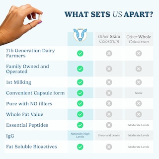 Foto 5 | Foto 5 | Suplemento De Cápsulas De Calostro Wondercow Natural 30 Porciones - Venta Internacional.